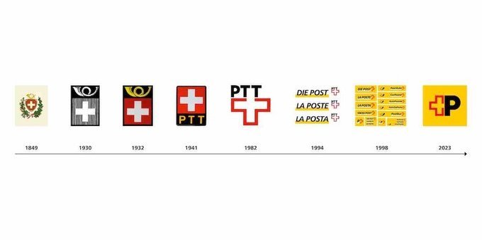 La Posta: l'anno prossimo spegne 175 candeline e festeggia cambiando logo